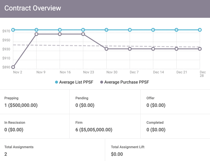 Contract Overview